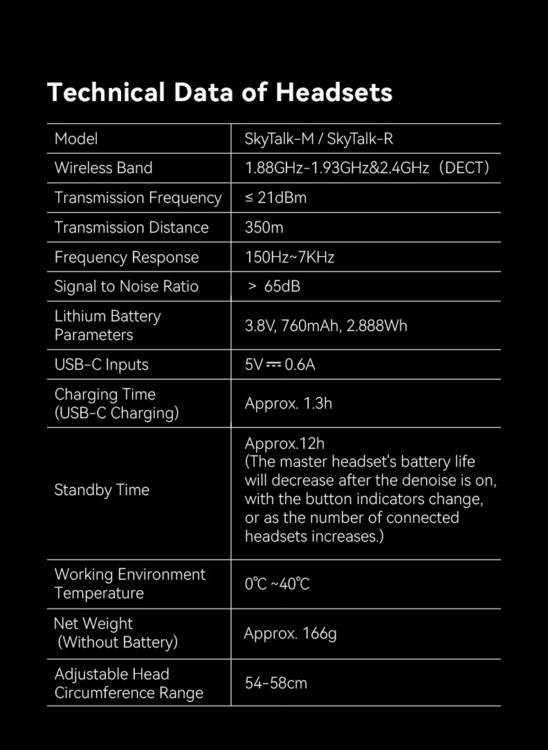 Godox SkyTalk R &mdash; SkyTalk kulaklık teknik verileri